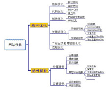 日收益投资app讲解